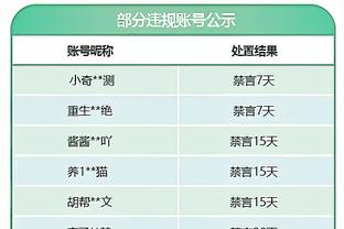 状态火热！阿隆-戈登三节9中9砍23分7板4助2帽 正负值+14