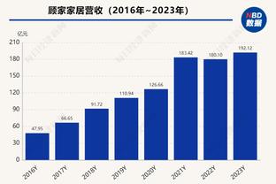 西媒：居勒尔近照肌肉发达很多，皇马内部对他的身体变化感到惊讶