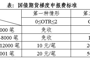 托迪博：以前在巴萨训练不能碰梅西，可以理解毕竟他是最佳球员